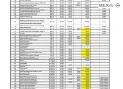 Седан Opel Astra 2008 в Борисполе